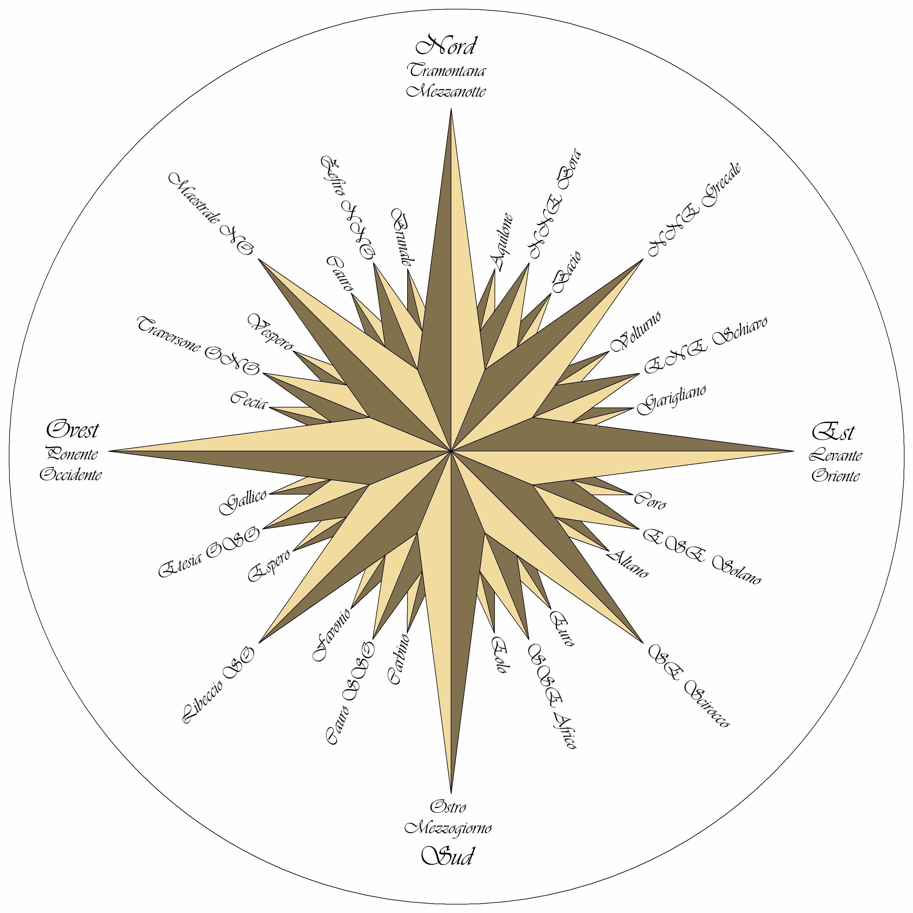 Rosa dei venti 05